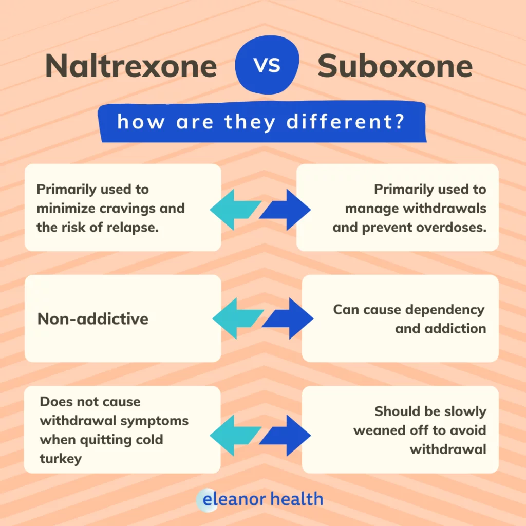 Naltrexone Vs Suboxone How Are They Different