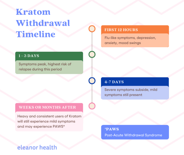 All About Kratom - Eleanor Health