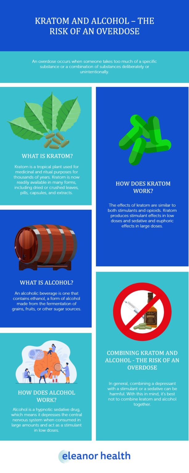 Kratom and Alcohol - The Risk of an Overdose | Eleanor Health