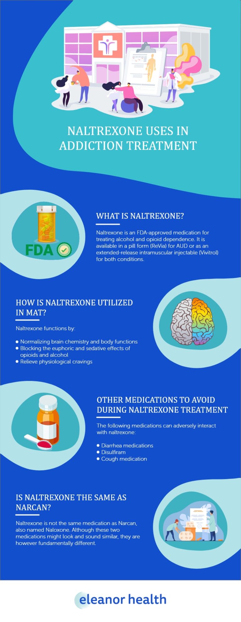 What Is Naltrexone For? | Eleanor Health