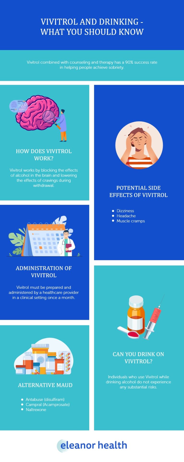 Vivitrol and Drinking - What You Should Know - Eleanor Health