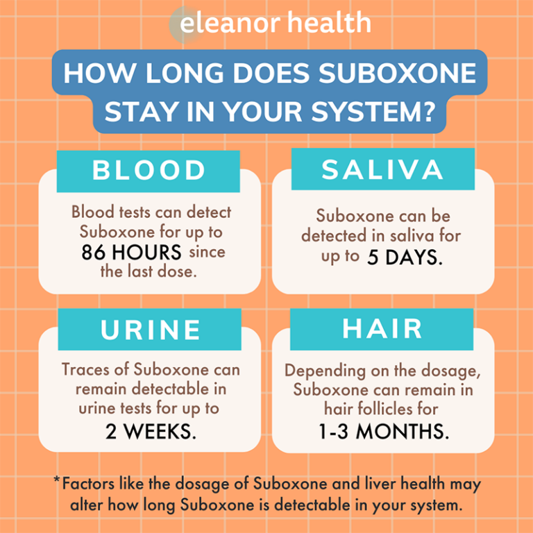 How long does Suboxone stay in your system? - Eleanor Health