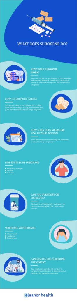 What Does Suboxone Do? Things You Should Know