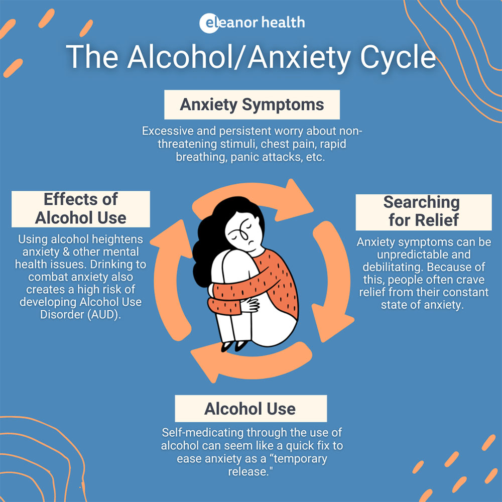 The Link Between Anxiety And Alcohol Alcohol Awareness