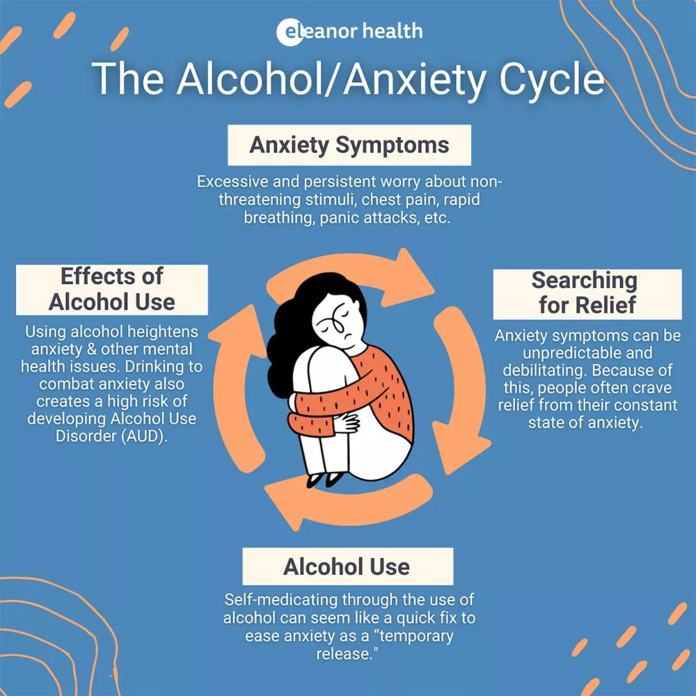 the-link-between-anxiety-and-alcohol-alcohol-awareness