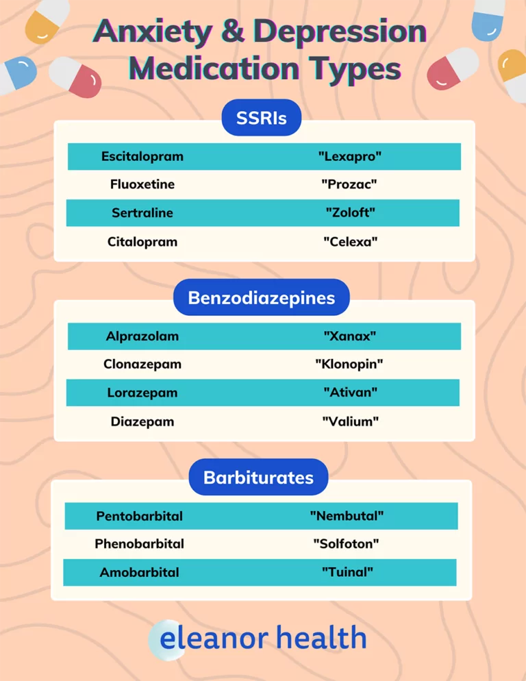 A Guide: Medication for Anxiety and Depression