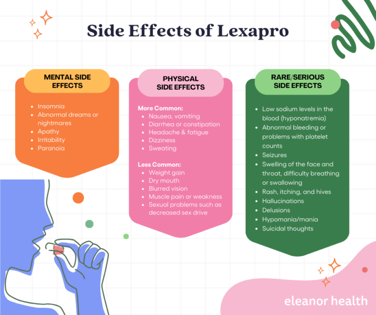 Understanding And Managing The Side Effects Of Lexapro