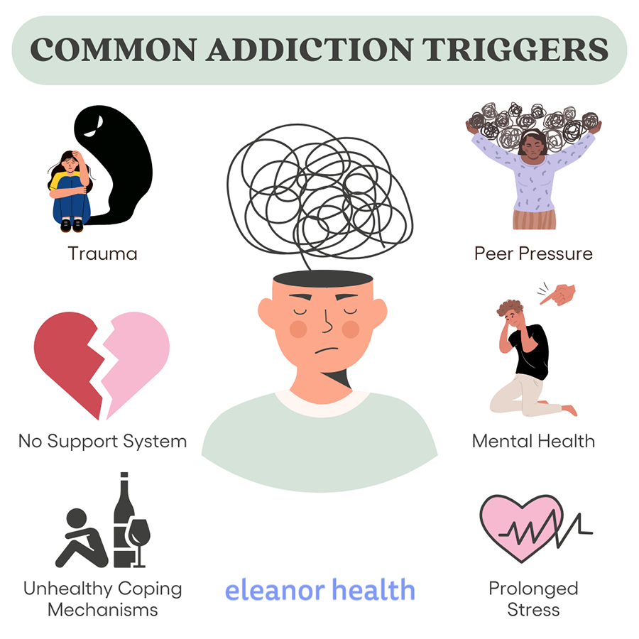 A graphic illustrating the common addiction triggers